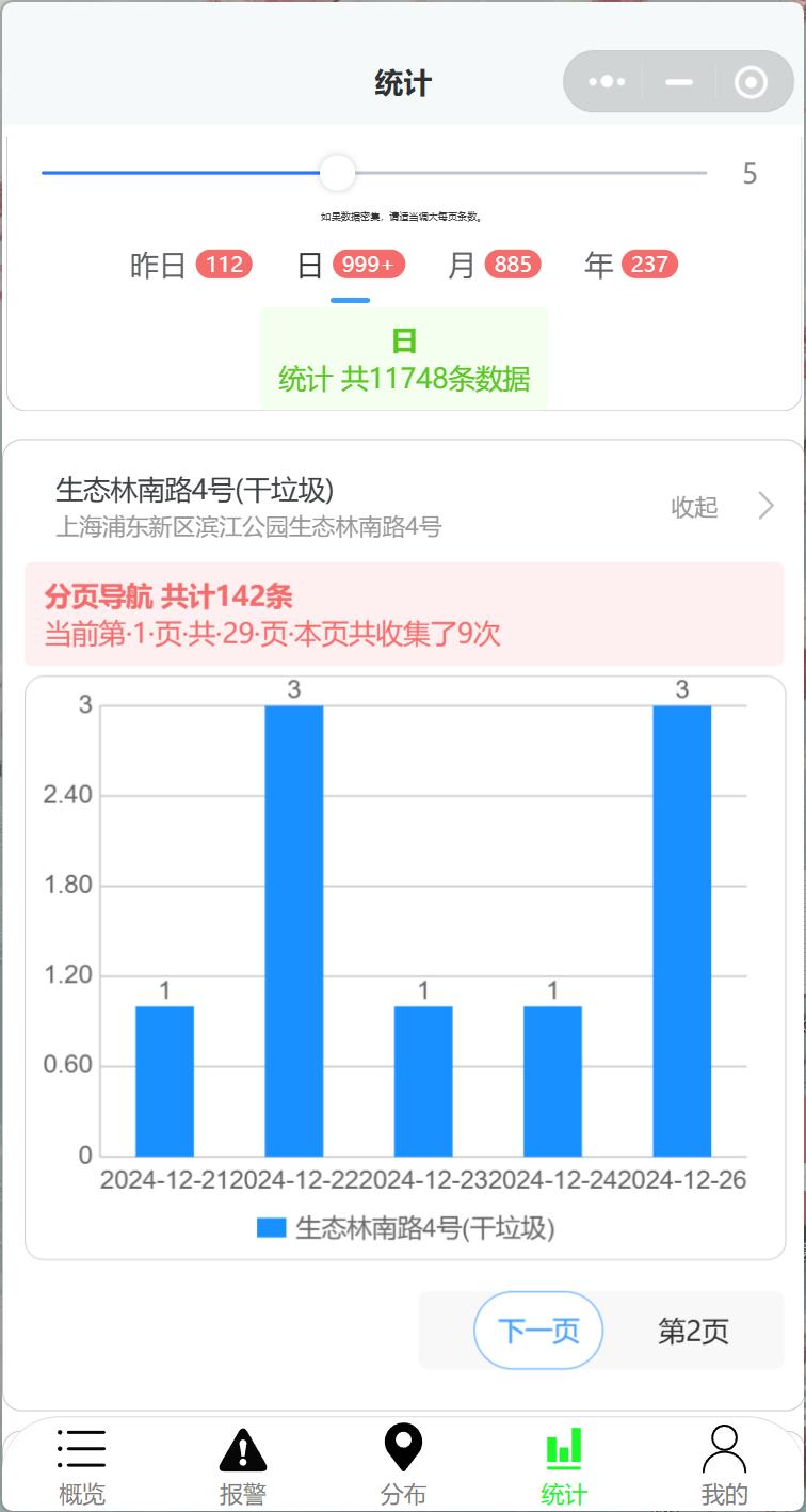 ALST 垃圾满溢 - 收集统计